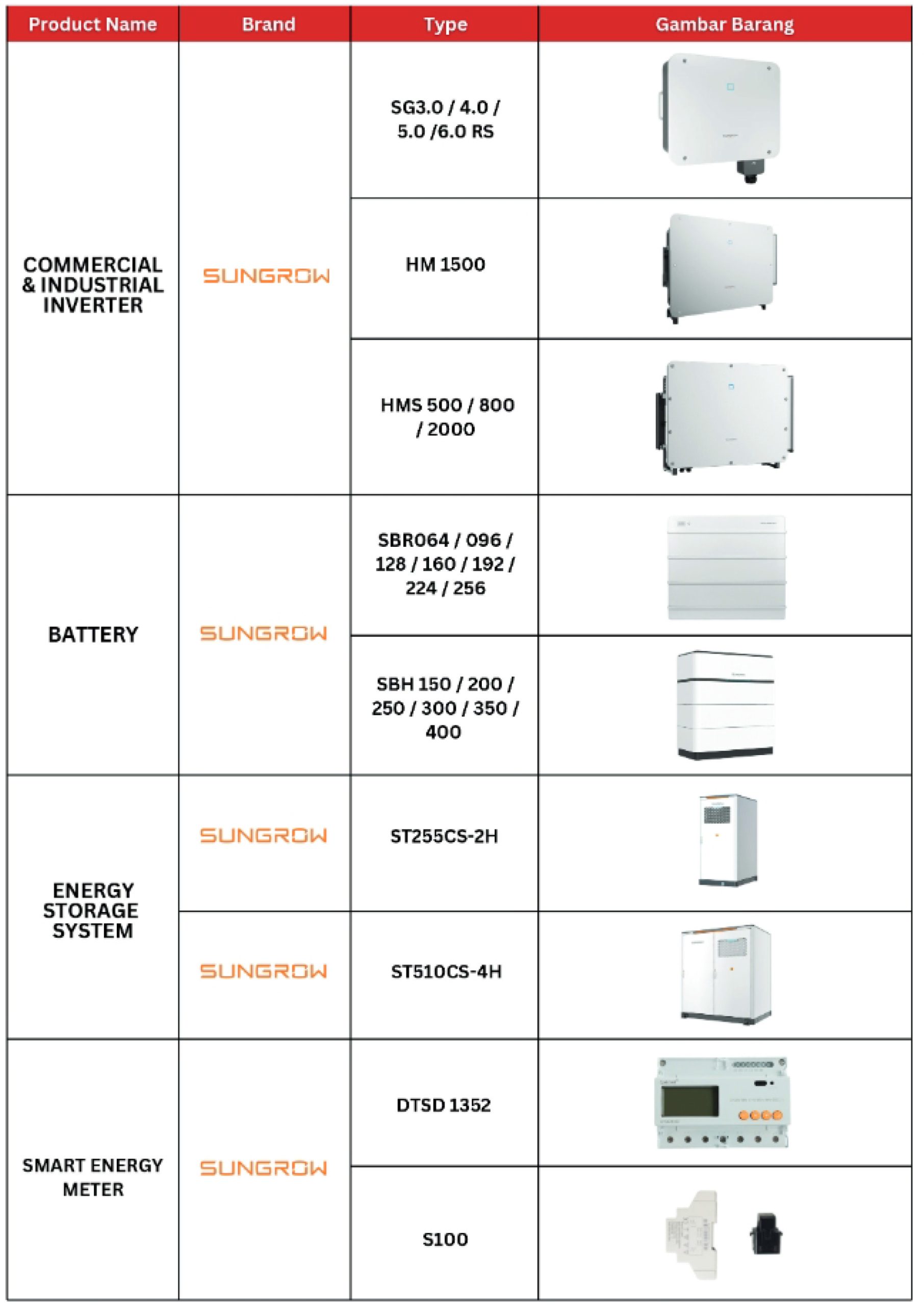 Battery and storage energy