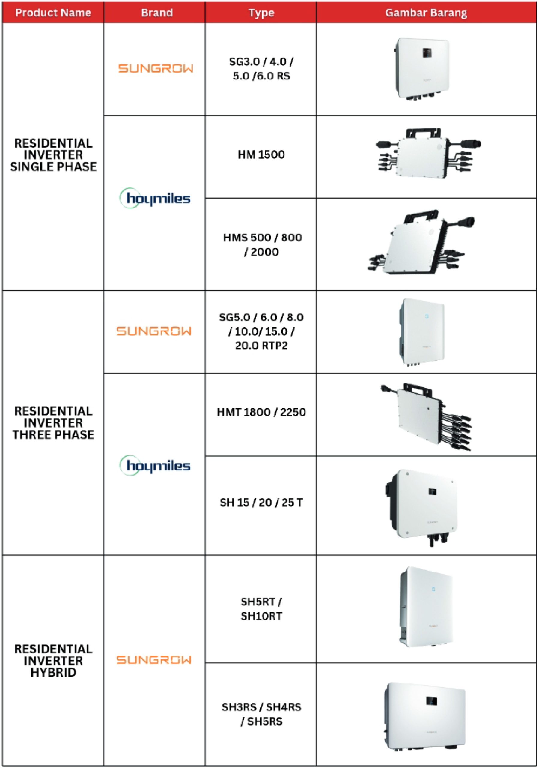 Inverter