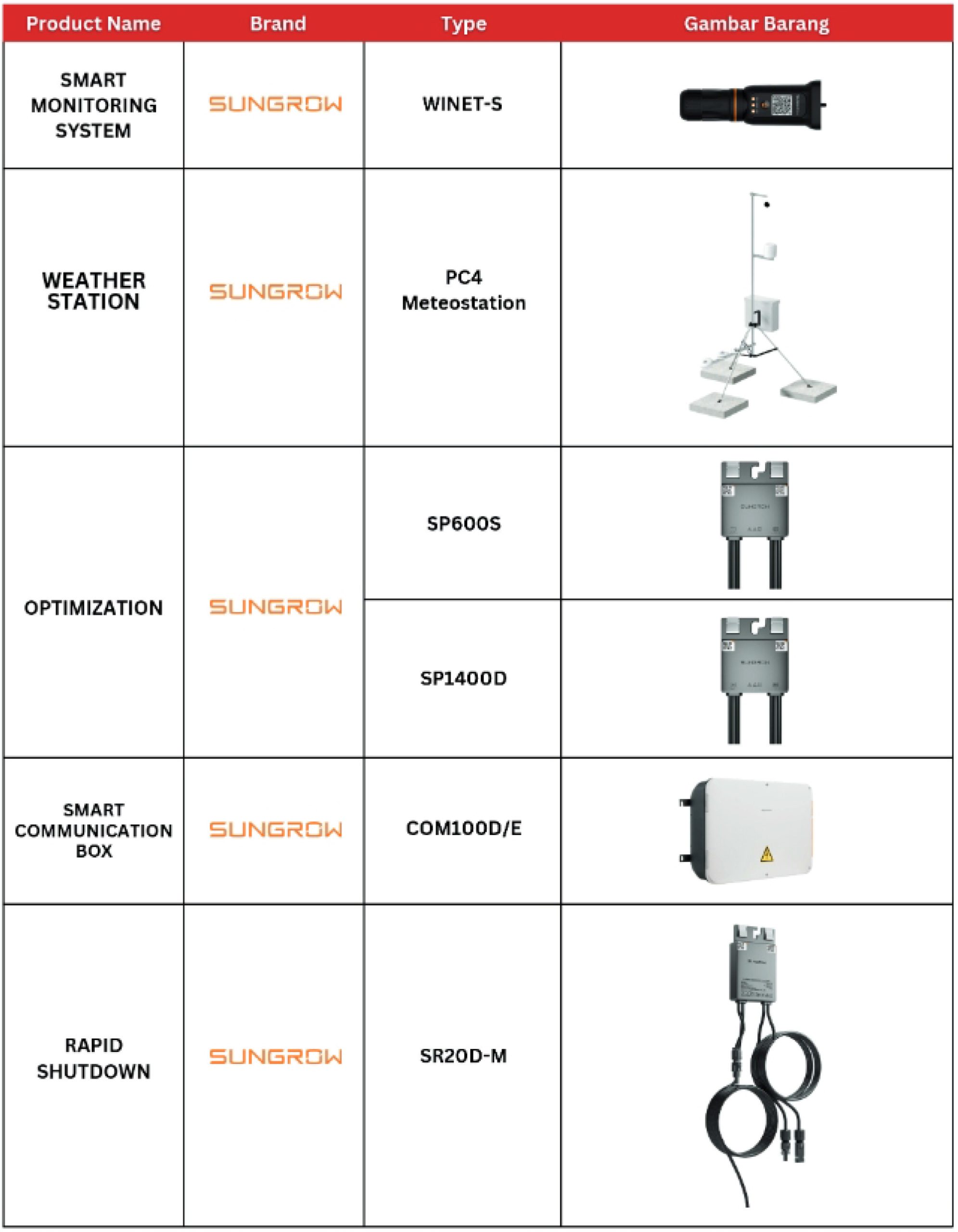 Smart Monitoring System